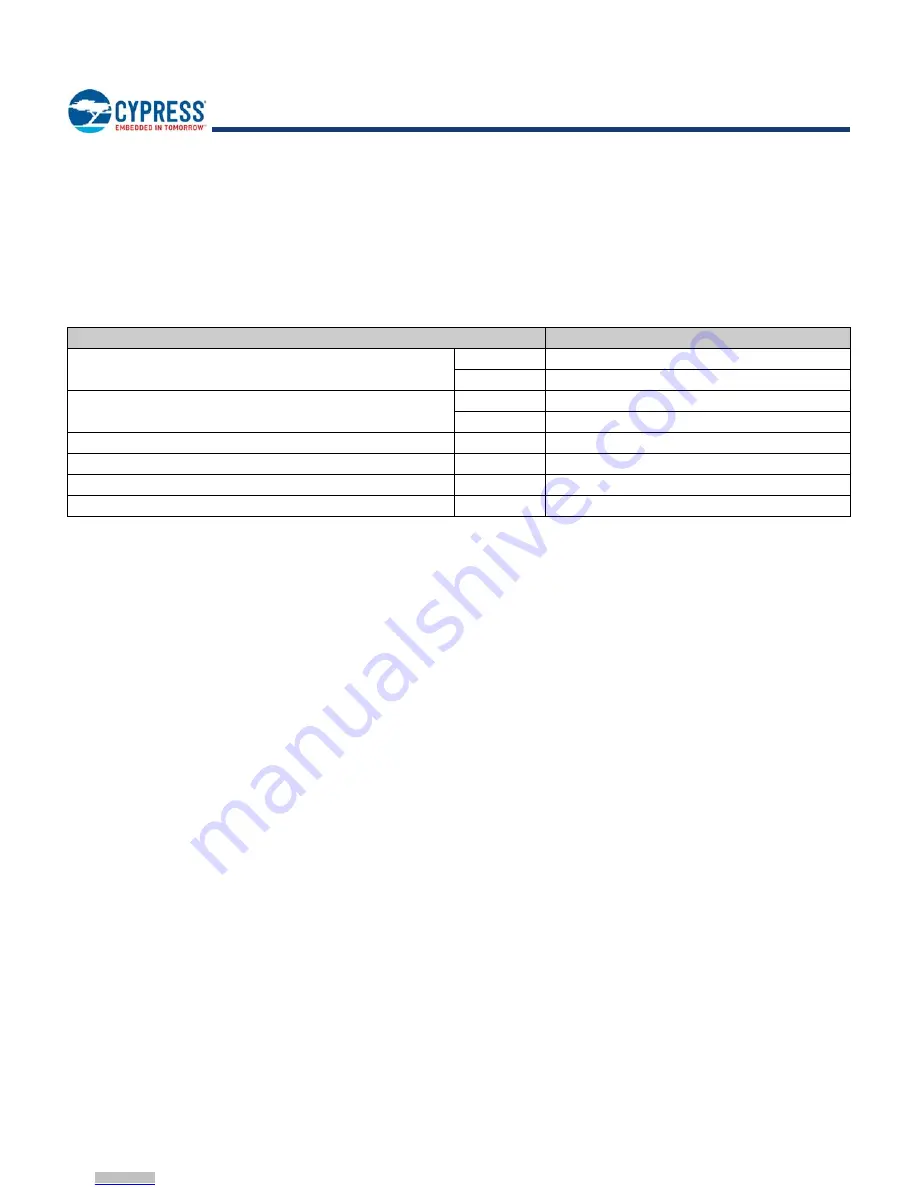 Cypress EZ-BLE PSoC CYBLE-224116-01 Manual Download Page 4