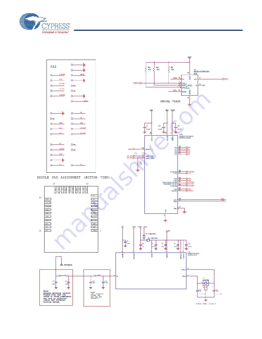 Cypress EZ-BLE WICED CYBLE-0130 00 Series Manual Download Page 11