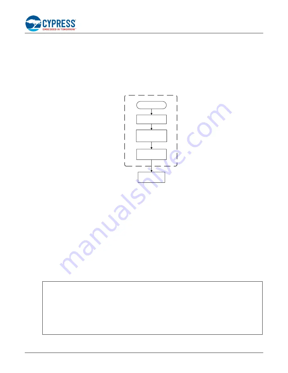 Cypress EZ-BT WICED CYBT-343026-01 Скачать руководство пользователя страница 26