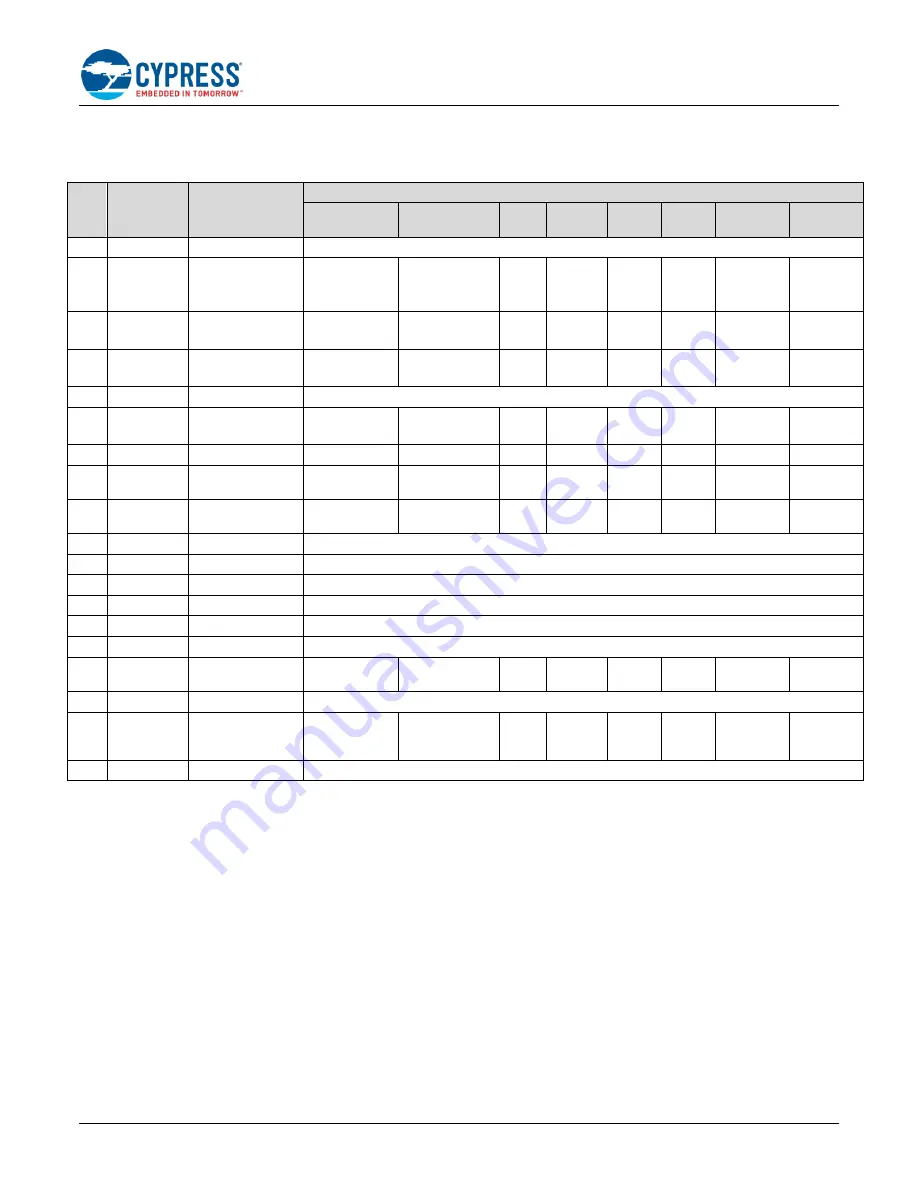 Cypress EZ-BT WICED CYBT-343026-01 Скачать руководство пользователя страница 67