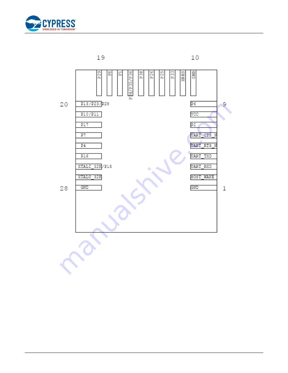 Cypress EZ-BT WICED CYBT-343026-01 Getting Started Download Page 72