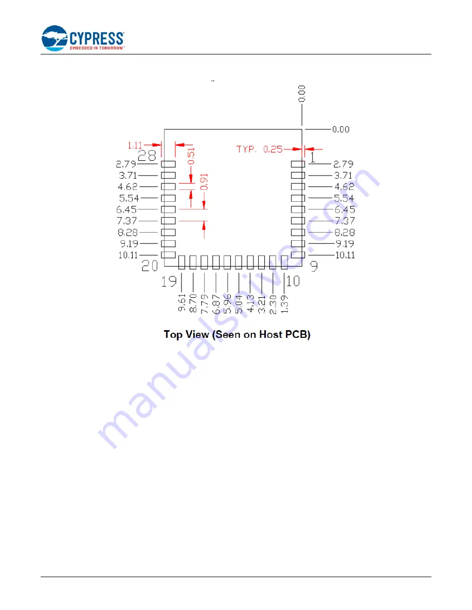 Cypress EZ-BT WICED CYBT-343026-01 Скачать руководство пользователя страница 76