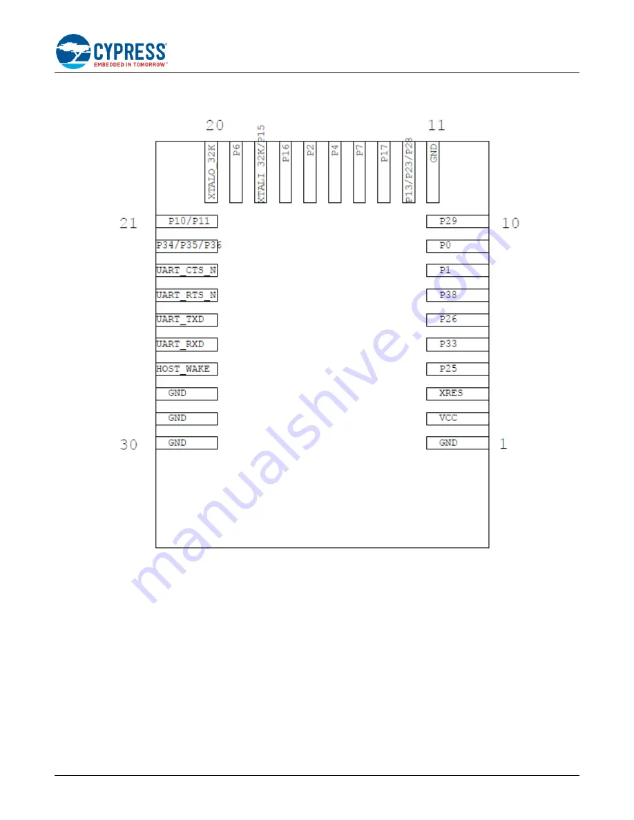 Cypress EZ-BT WICED CYBT-343026-01 Скачать руководство пользователя страница 80