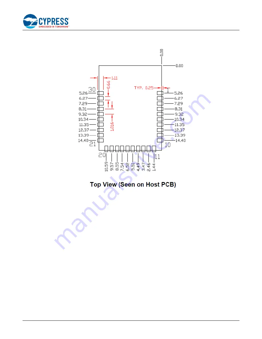 Cypress EZ-BT WICED CYBT-343026-01 Скачать руководство пользователя страница 83