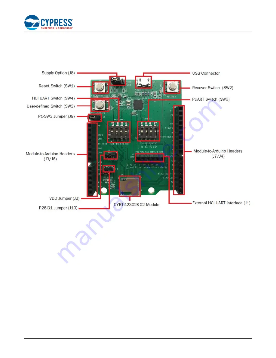 Cypress EZ-BT WICED CYBT-343026-01 Скачать руководство пользователя страница 100