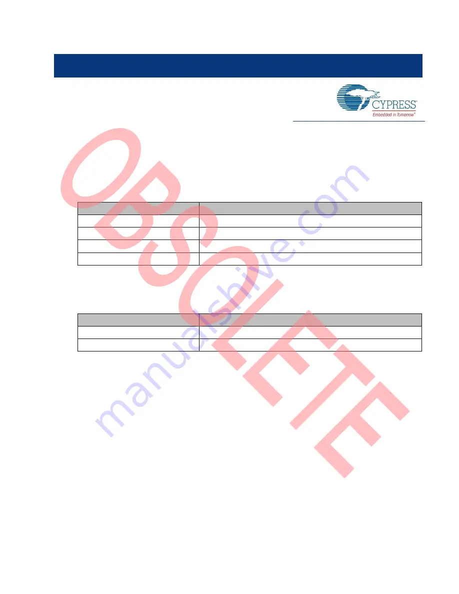 Cypress FM0+ S6E1A1 Series User Manual Download Page 6