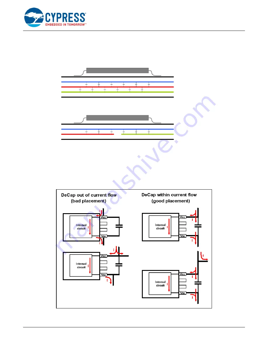 Cypress FR81S CY91520 Series Скачать руководство пользователя страница 10