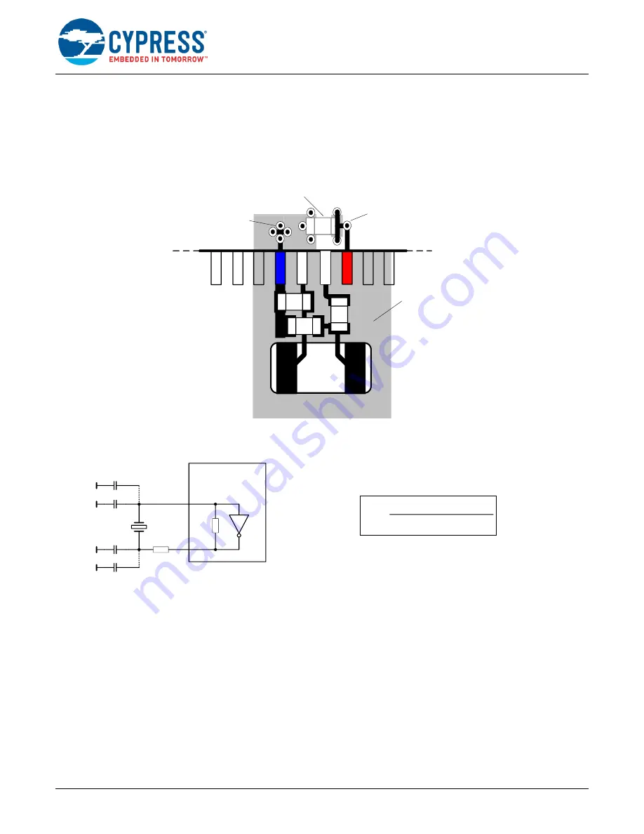 Cypress FR81S CY91520 Series Скачать руководство пользователя страница 17