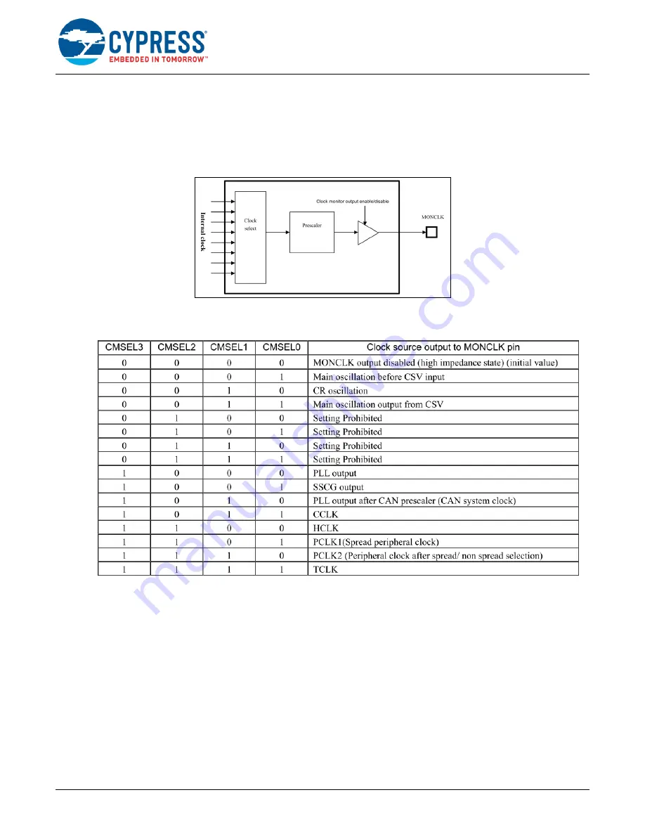 Cypress FR81S CY91520 Series Recommendation For Hardware Setup Download Page 18