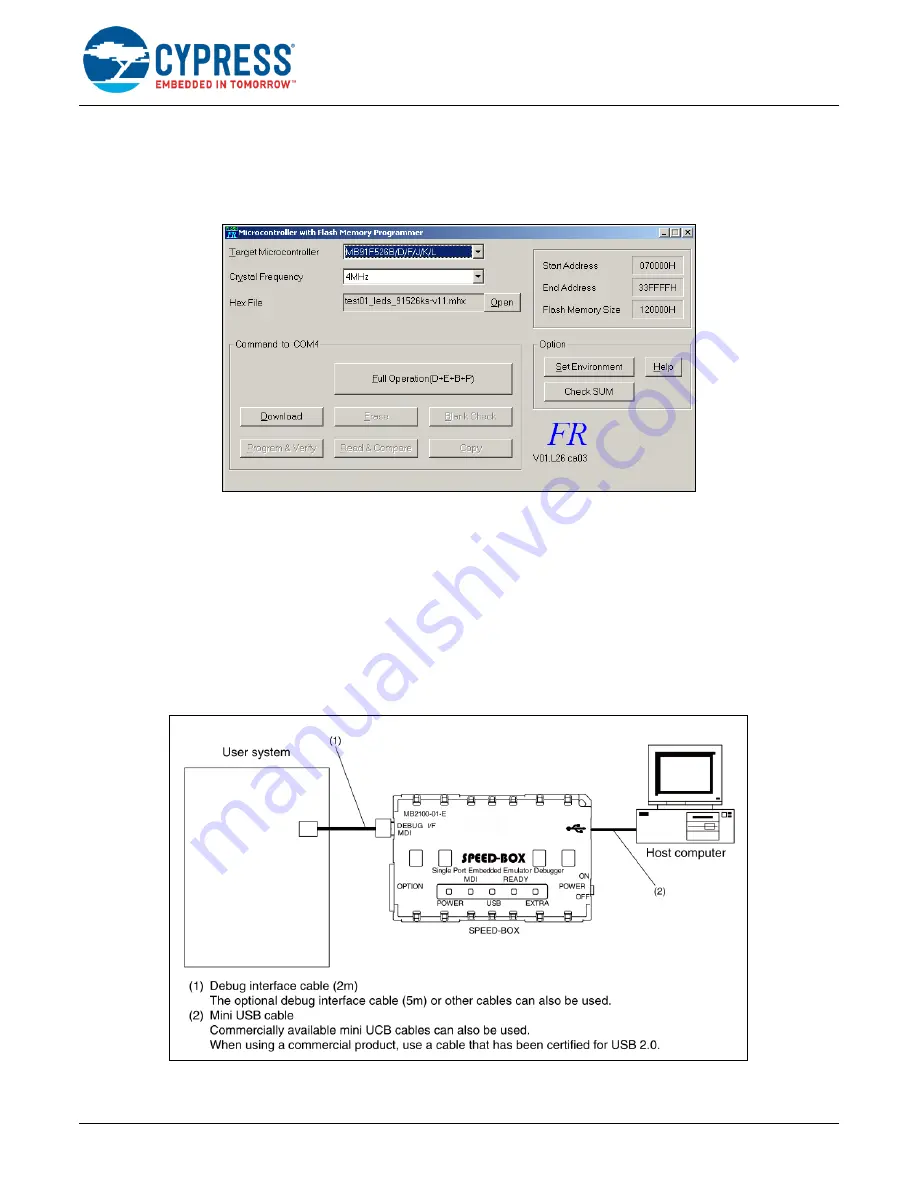 Cypress FR81S CY91520 Series Recommendation For Hardware Setup Download Page 27