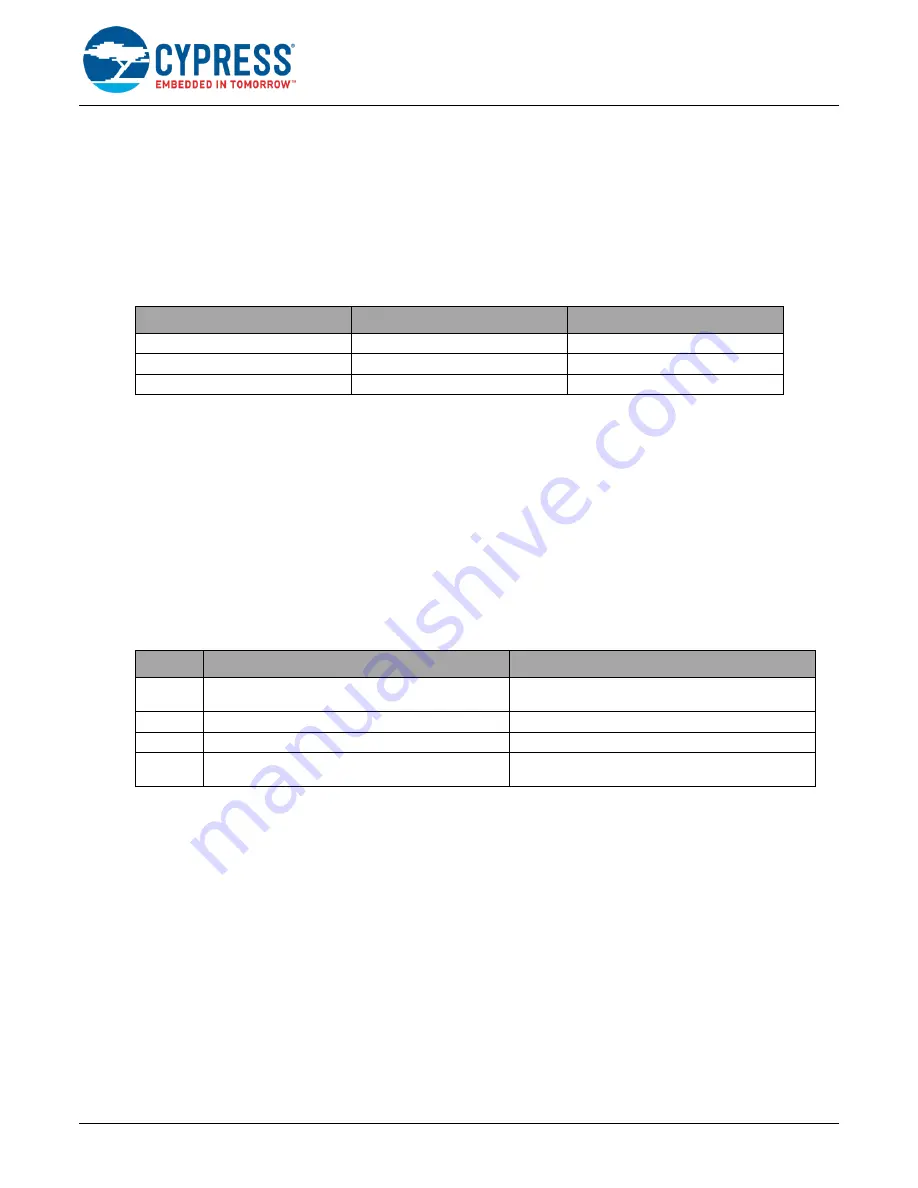 Cypress FR81S CY91520 Series Скачать руководство пользователя страница 30