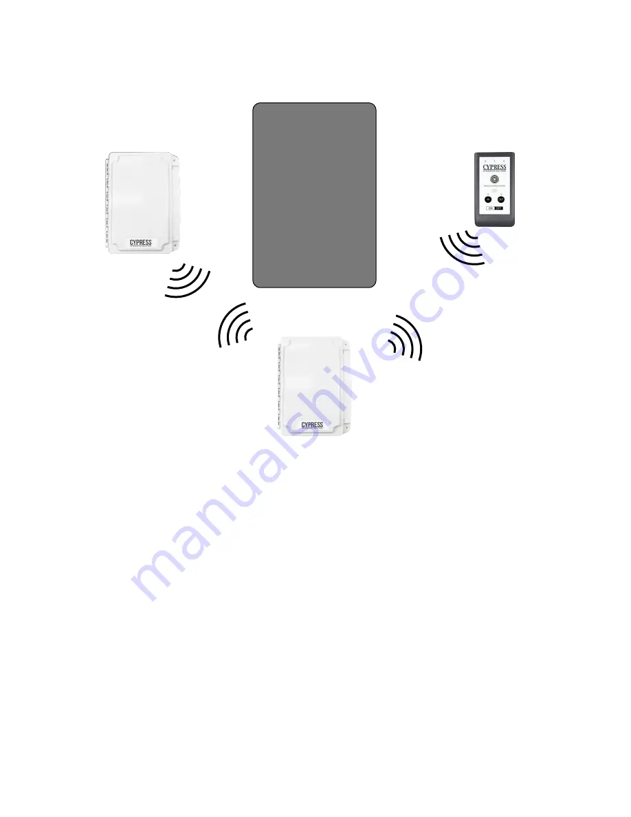 Cypress HHR-3150 Series Product Manual Download Page 14