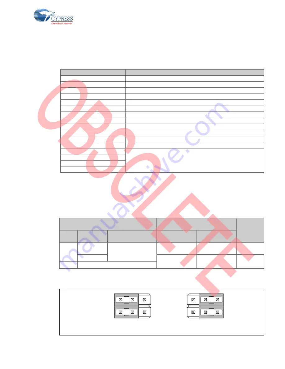 Cypress MB2146-301A-E Скачать руководство пользователя страница 19