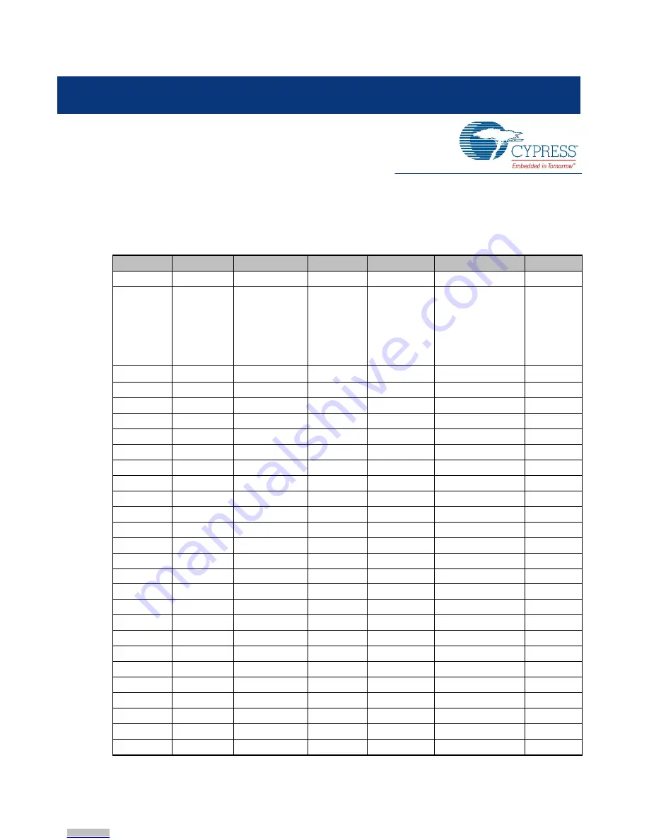 Cypress MB39C504-EVBSK-02 Скачать руководство пользователя страница 13