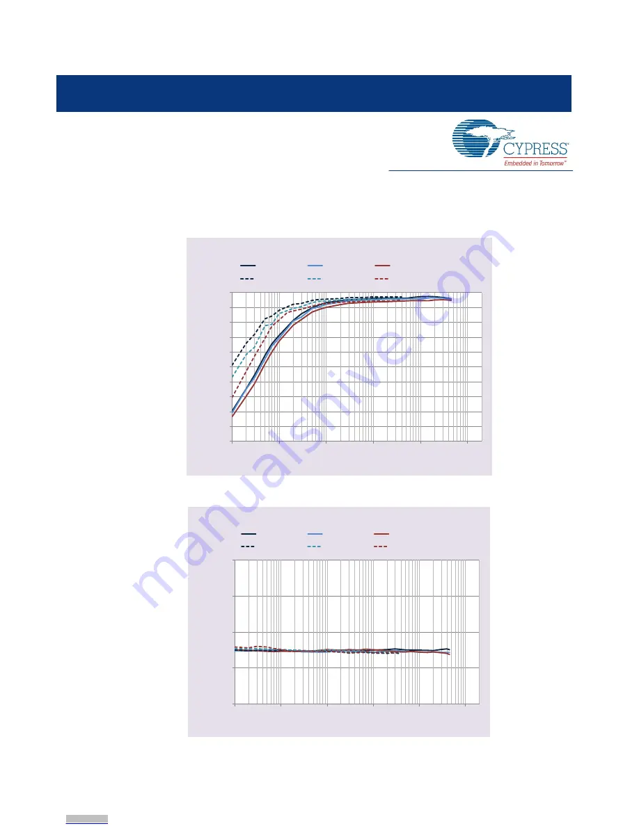 Cypress MB39C504-EVBSK-02 Скачать руководство пользователя страница 15