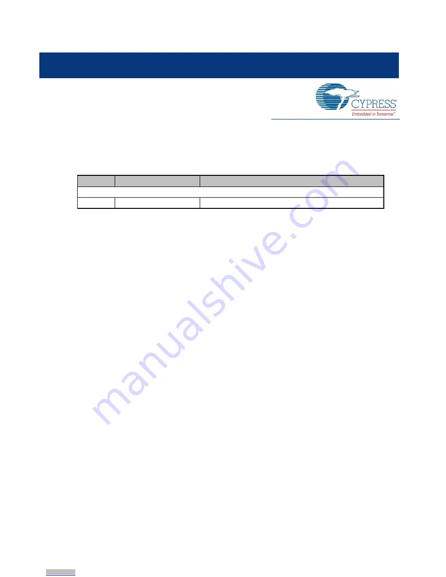 Cypress MB39C504-EVBSK-02 Скачать руководство пользователя страница 24