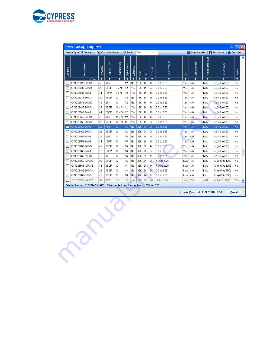 Cypress PSoC 1 CY3210-PSoCEVAL1 Manual Download Page 33