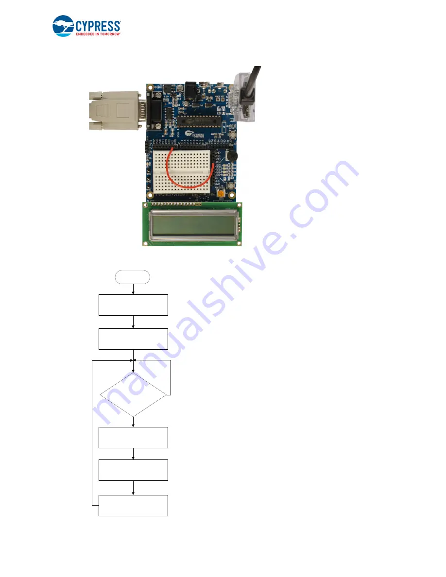 Cypress PSoC 1 CY3210-PSoCEVAL1 Manual Download Page 52