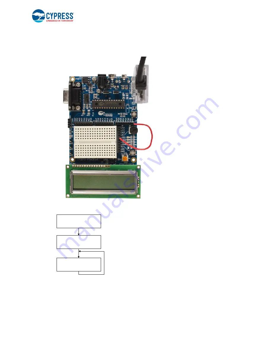 Cypress PSoC 1 CY3210-PSoCEVAL1 Manual Download Page 56