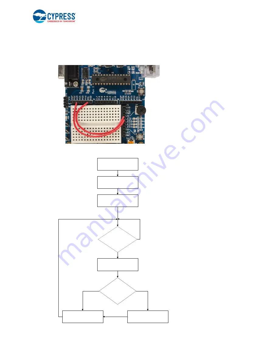 Cypress PSoC 1 CY3210-PSoCEVAL1 Manual Download Page 59