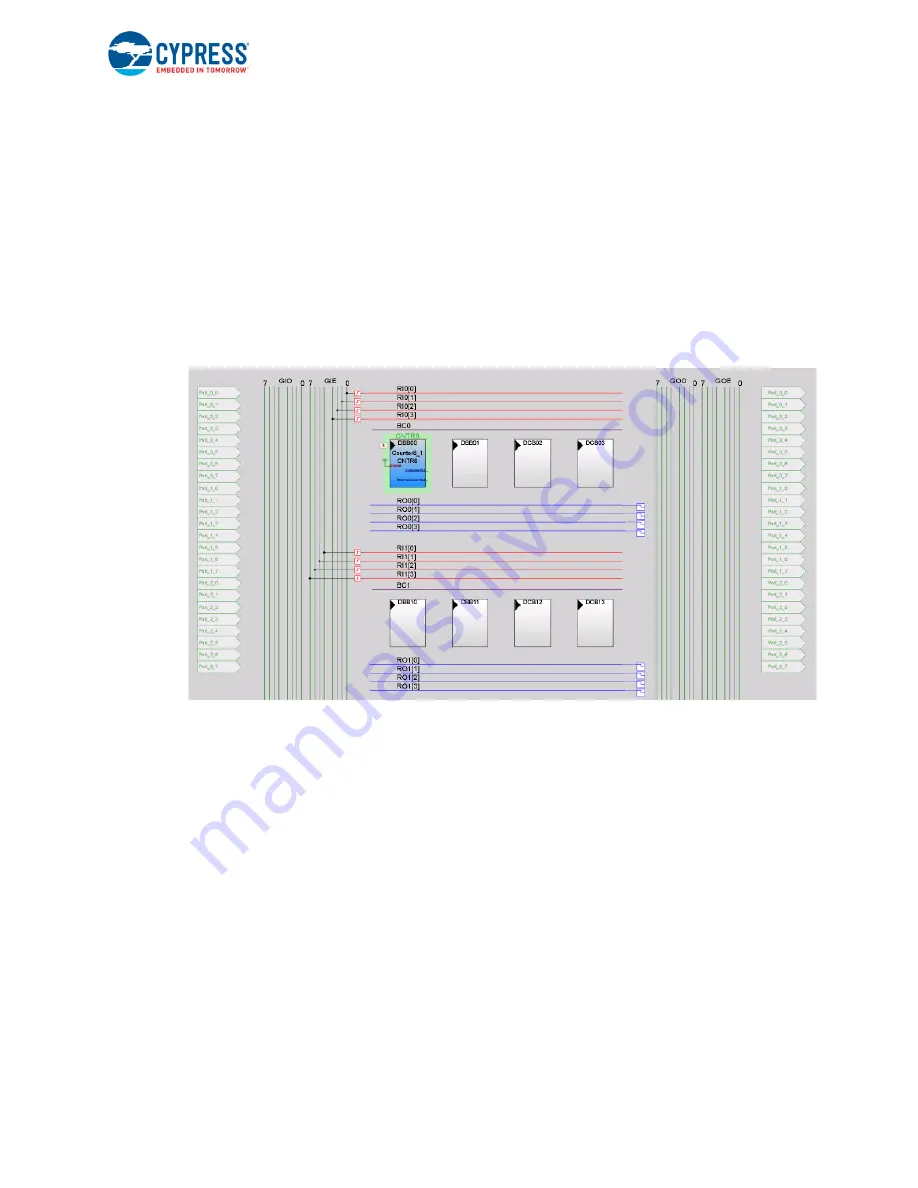 Cypress PSoC 1 CY3210-PSoCEVAL1 Manual Download Page 62