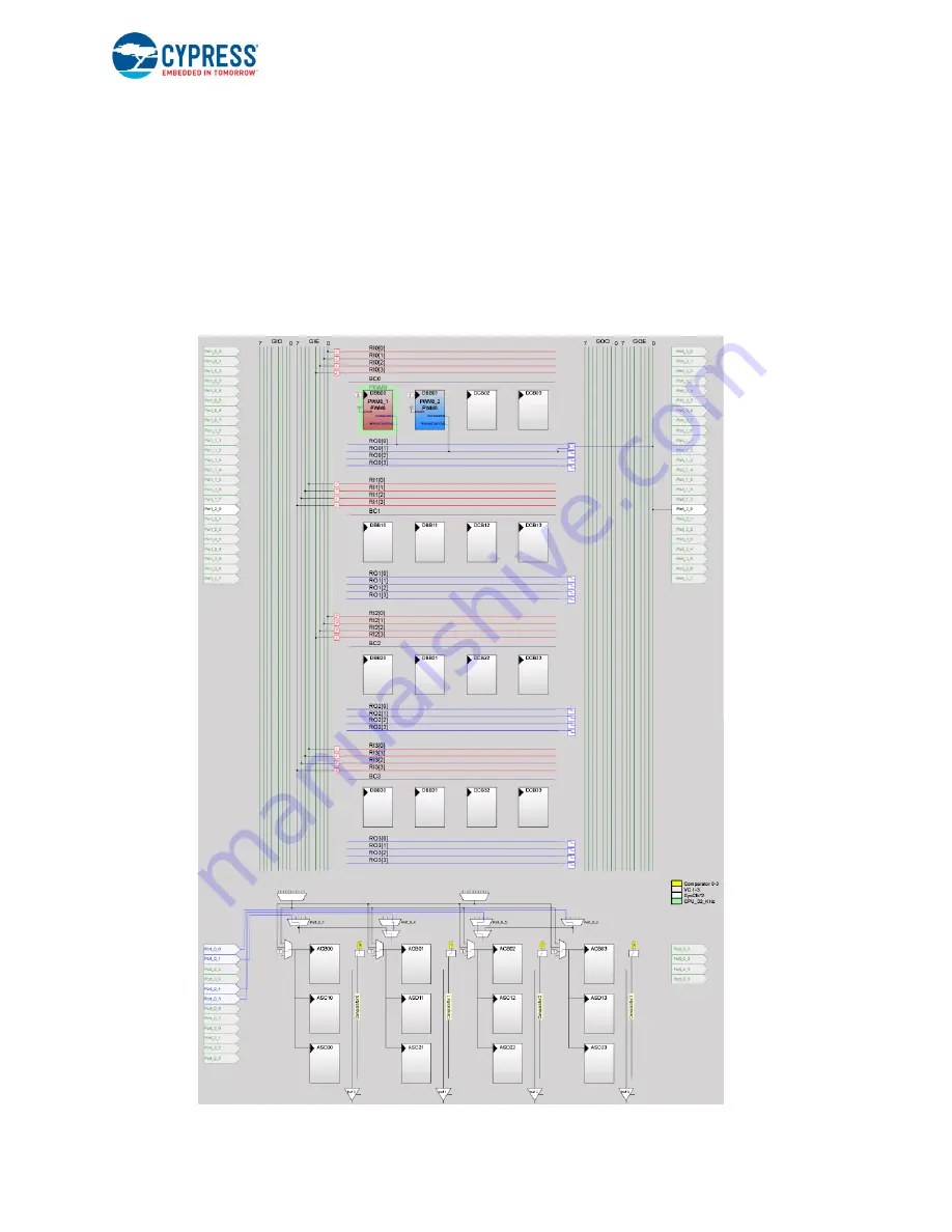 Cypress PSoC 1 CY3210-PSoCEVAL1 Скачать руководство пользователя страница 66