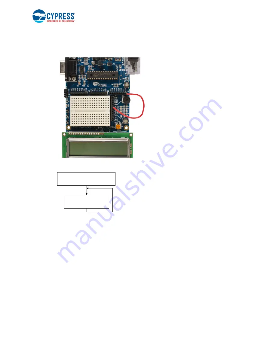 Cypress PSoC 1 CY3210-PSoCEVAL1 Manual Download Page 67