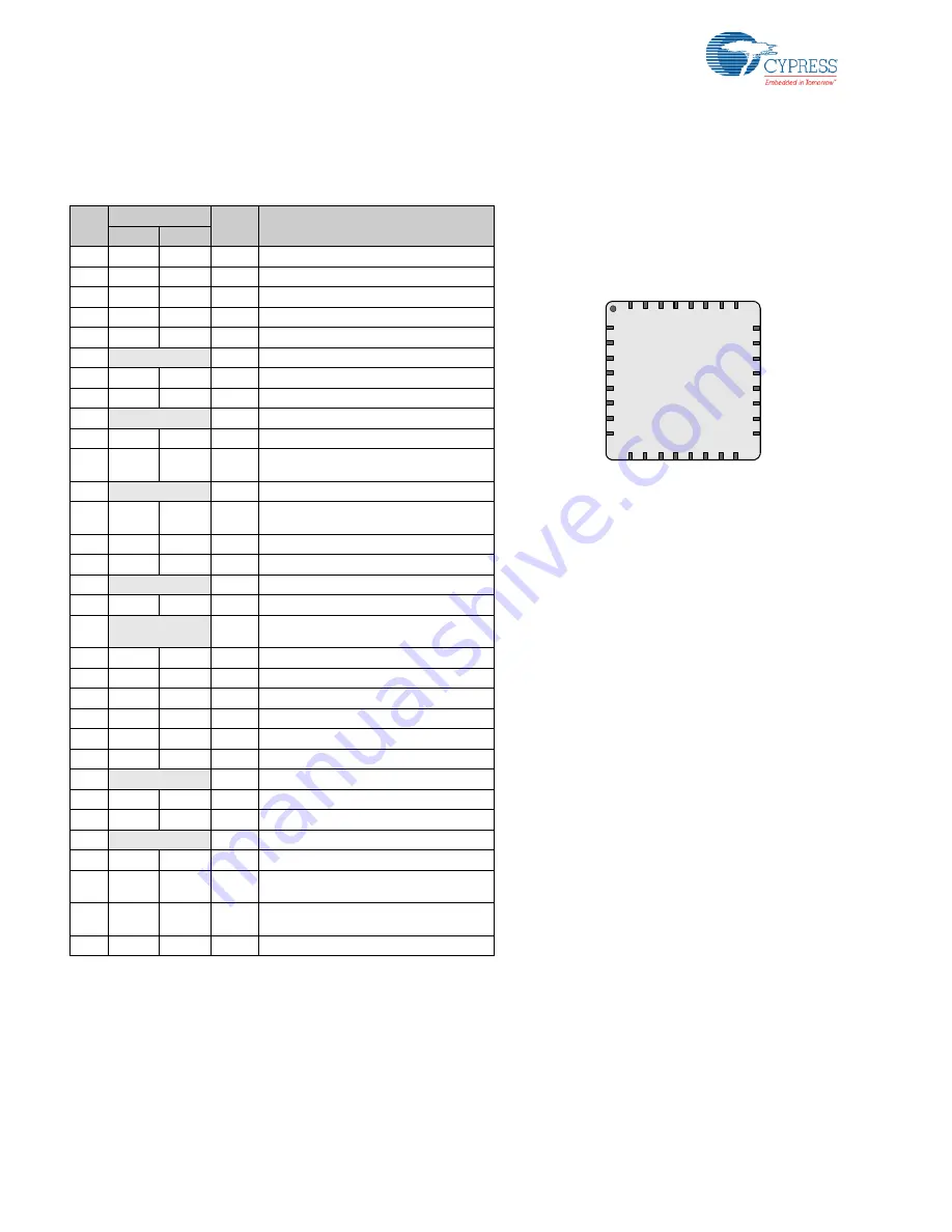 Cypress PSoC  CY8C23533 Technical Reference Manual Download Page 28