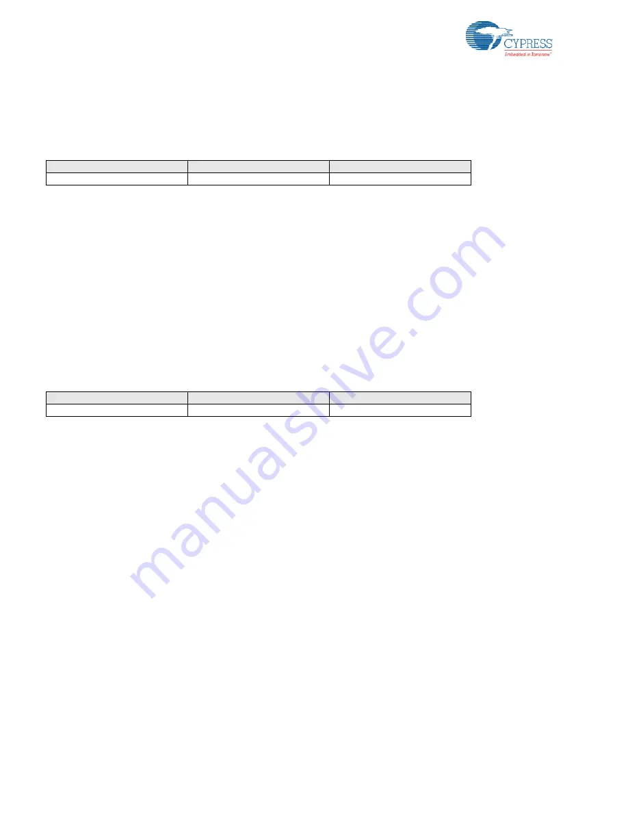 Cypress PSoC  CY8C23533 Technical Reference Manual Download Page 42