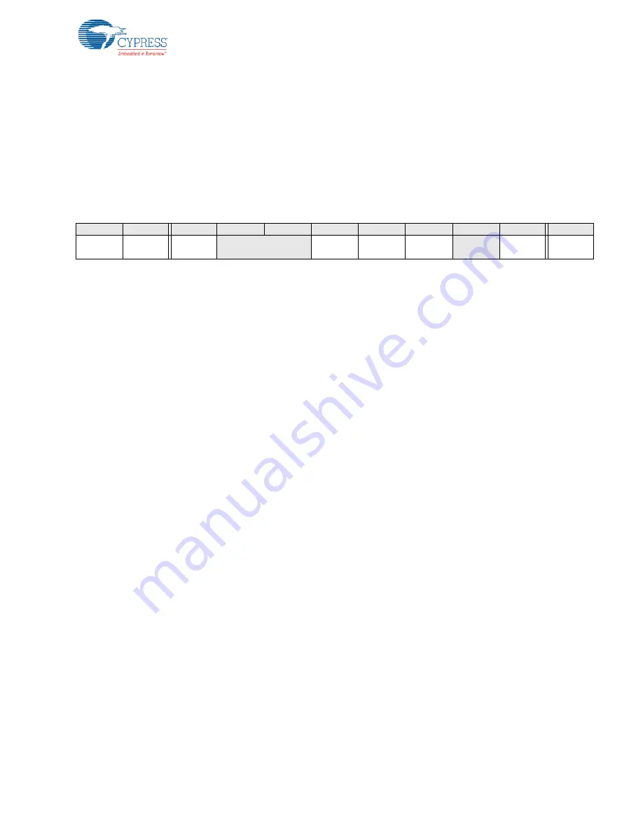 Cypress PSoC  CY8C23533 Technical Reference Manual Download Page 87