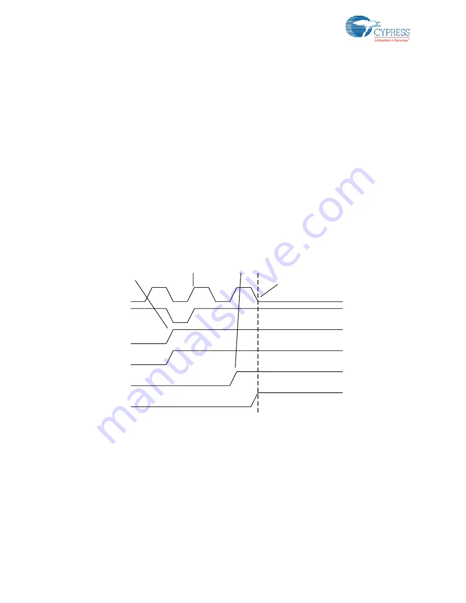 Cypress PSoC  CY8C23533 Technical Reference Manual Download Page 102