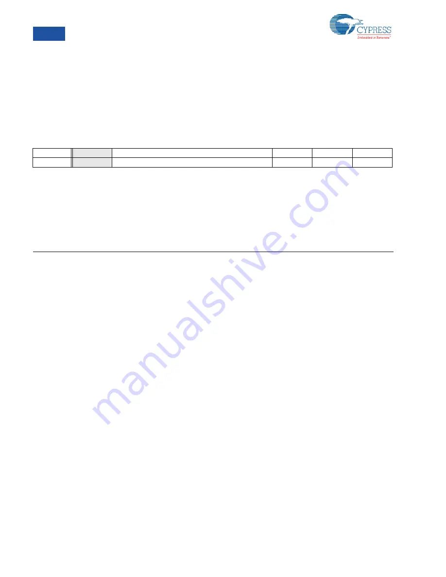 Cypress PSoC  CY8C23533 Technical Reference Manual Download Page 134