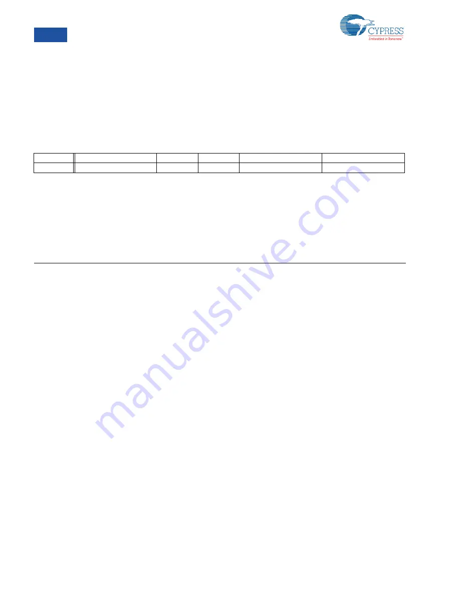 Cypress PSoC  CY8C23533 Technical Reference Manual Download Page 150