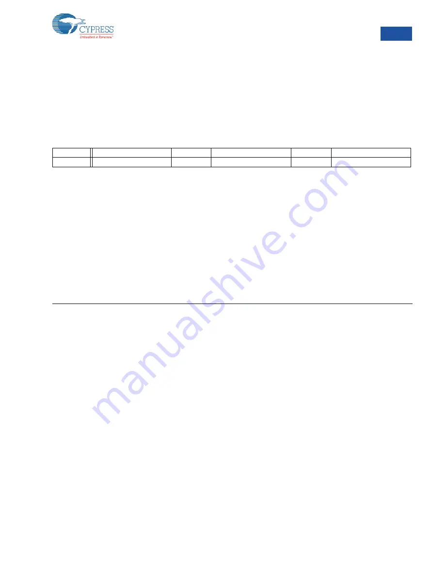 Cypress PSoC  CY8C23533 Technical Reference Manual Download Page 195