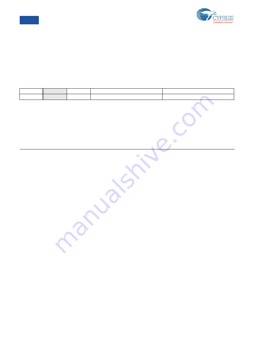 Cypress PSoC  CY8C23533 Technical Reference Manual Download Page 198