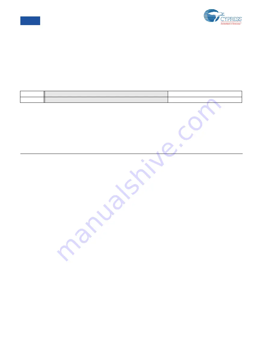 Cypress PSoC  CY8C23533 Technical Reference Manual Download Page 200