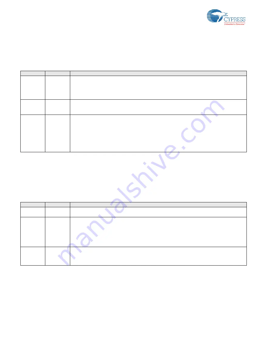 Cypress PSoC  CY8C23533 Technical Reference Manual Download Page 254