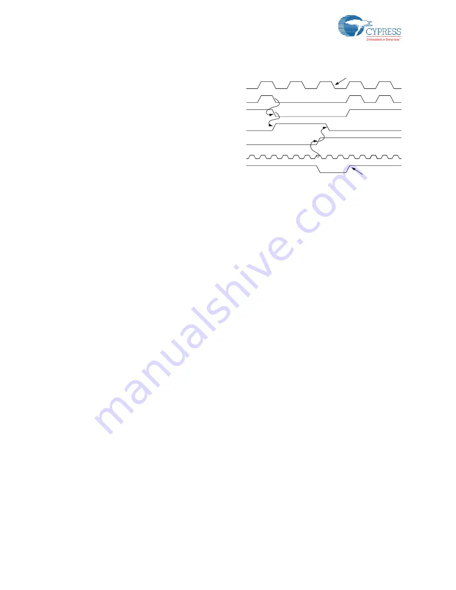 Cypress PSoC  CY8C23533 Technical Reference Manual Download Page 286