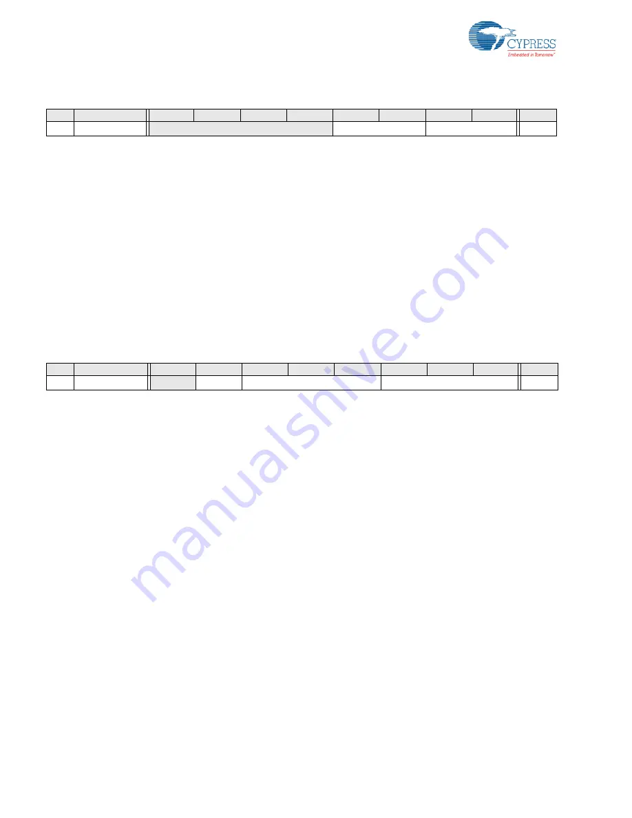 Cypress PSoC  CY8C23533 Technical Reference Manual Download Page 294