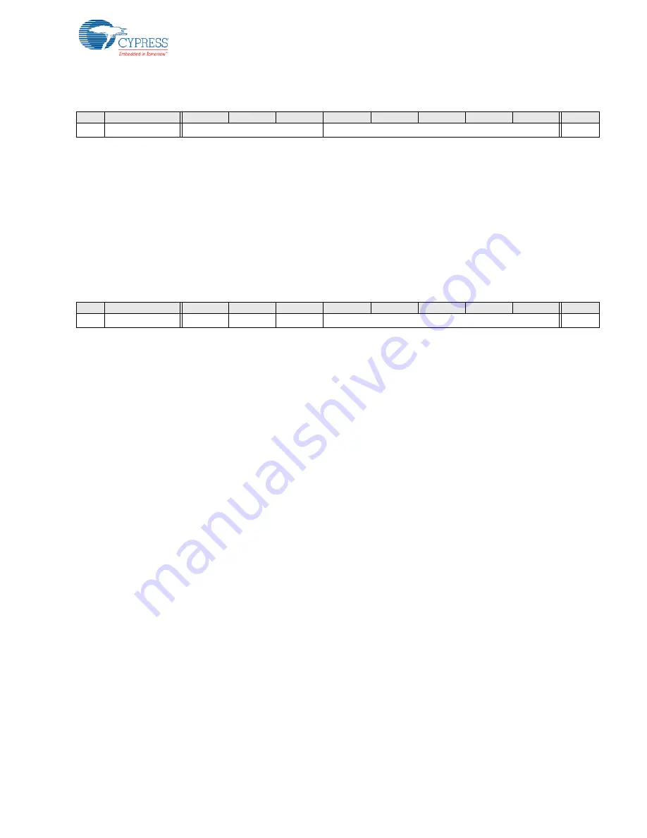 Cypress PSoC  CY8C23533 Technical Reference Manual Download Page 327