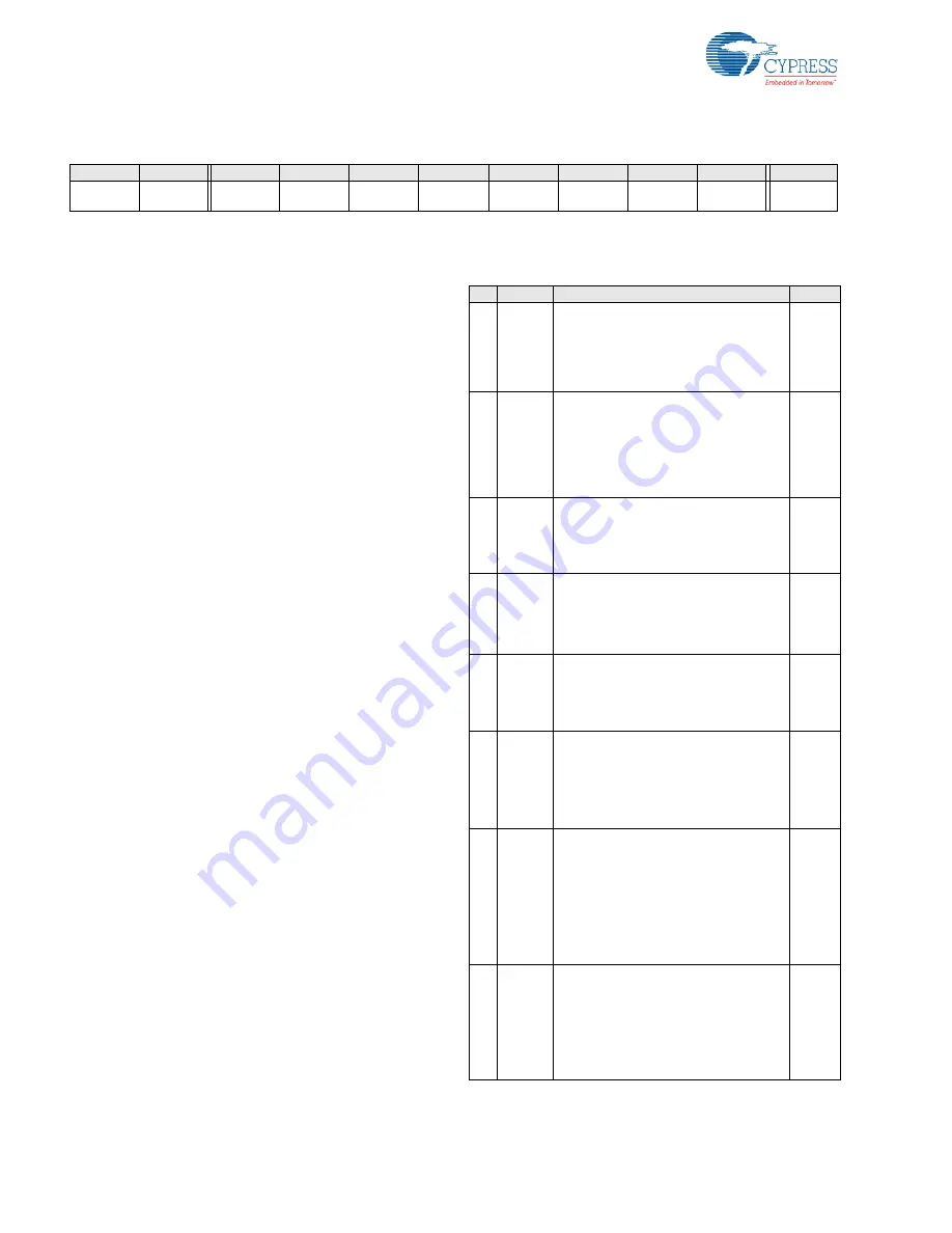 Cypress PSoC  CY8C23533 Technical Reference Manual Download Page 364