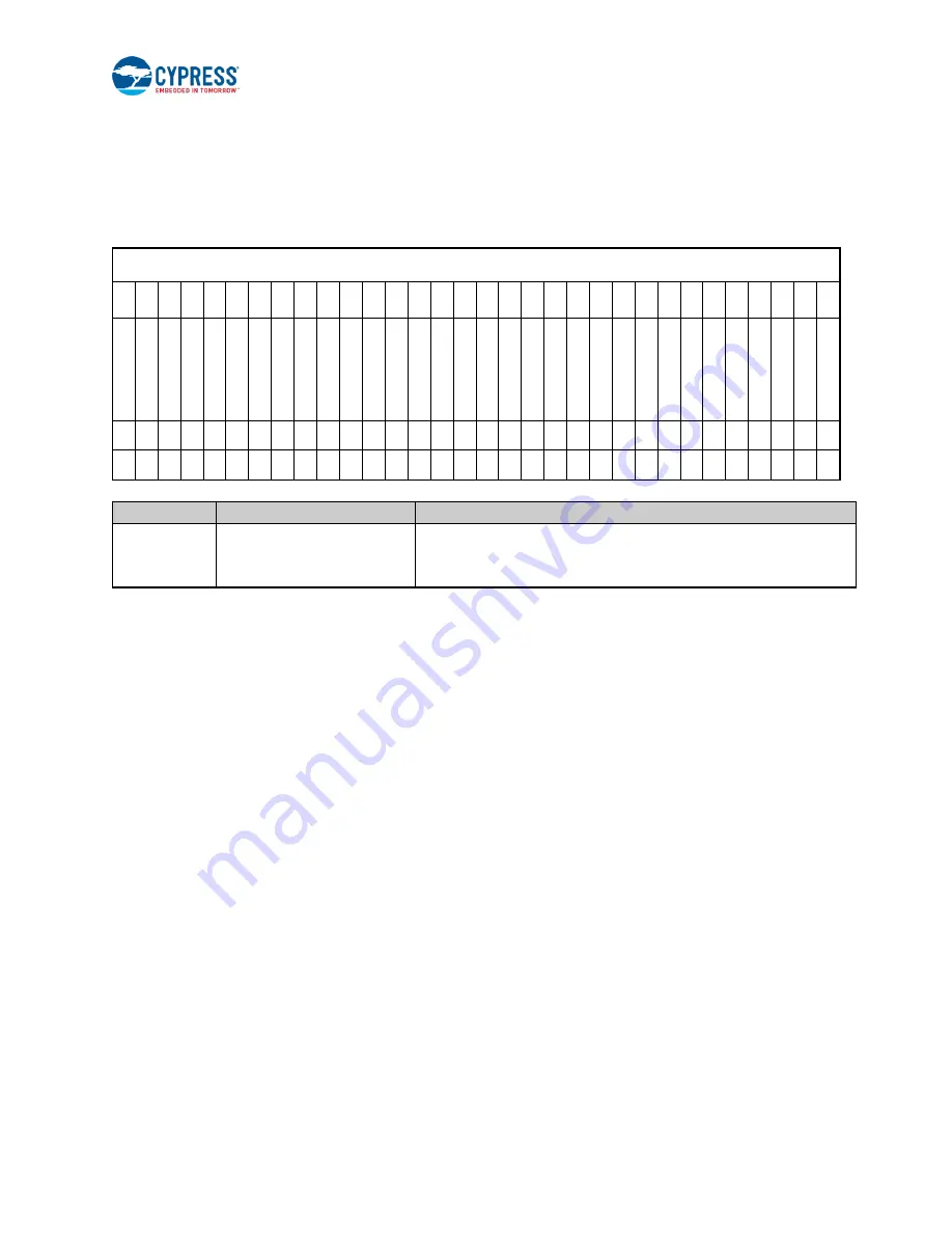 Cypress S6J3200 Series Manual Download Page 1154