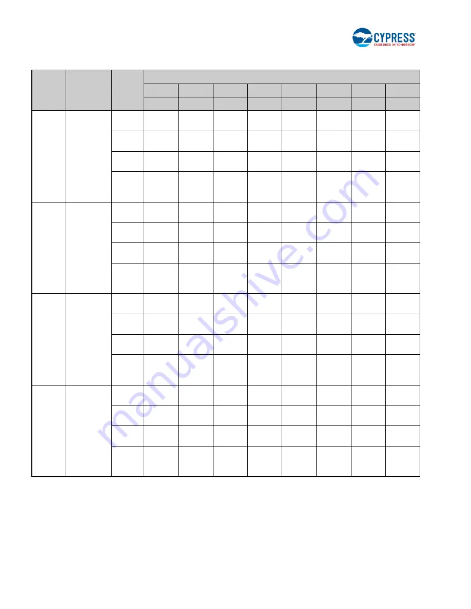 Cypress S6J3200 Series Manual Download Page 175