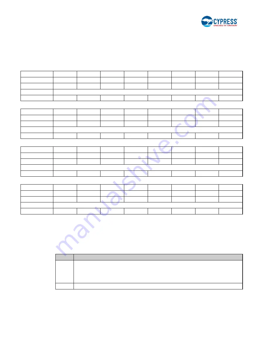 Cypress S6J3200 Series Manual Download Page 941