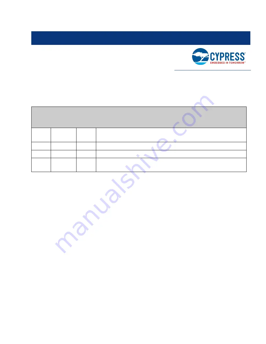 Cypress S6SAP413A6BDA1001 Скачать руководство пользователя страница 36