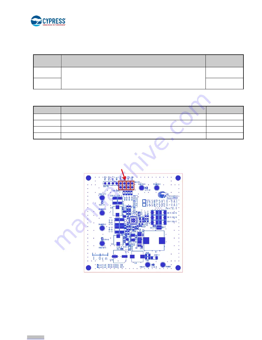 Cypress S6SBP501A00VA1001 Скачать руководство пользователя страница 10