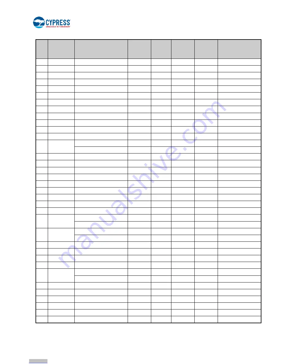 Cypress S6SBP501A00VA1001 Operation Manual Download Page 16