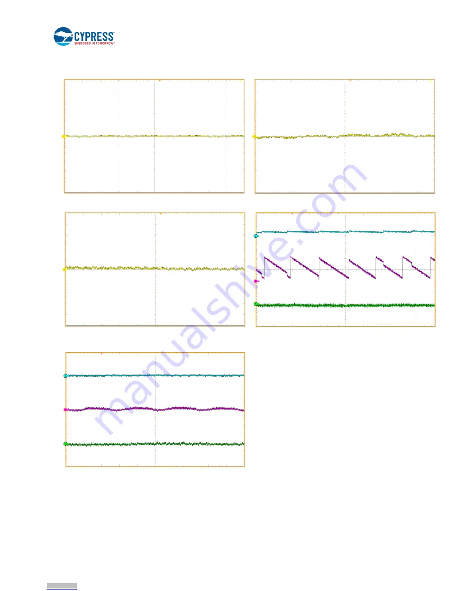 Cypress S6SBP501A00VA1001 Скачать руководство пользователя страница 22