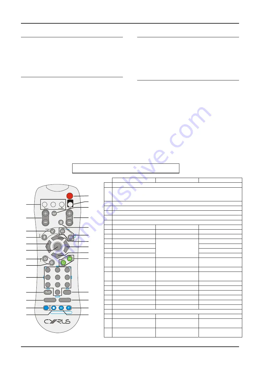 Cyrus AVRS7.2 User Instruction Supplement Download Page 1