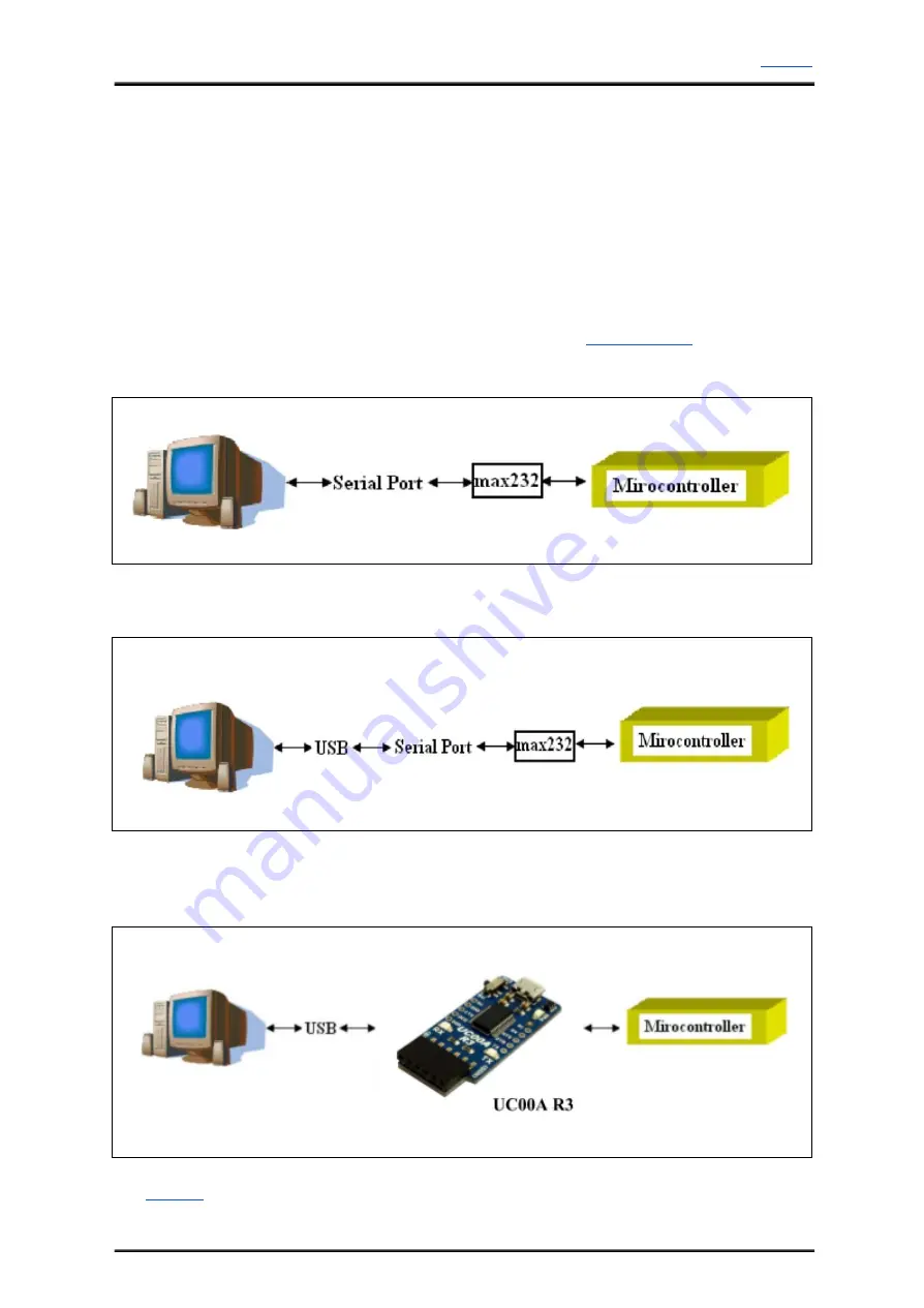 Cytron Technologies UC00A Скачать руководство пользователя страница 3